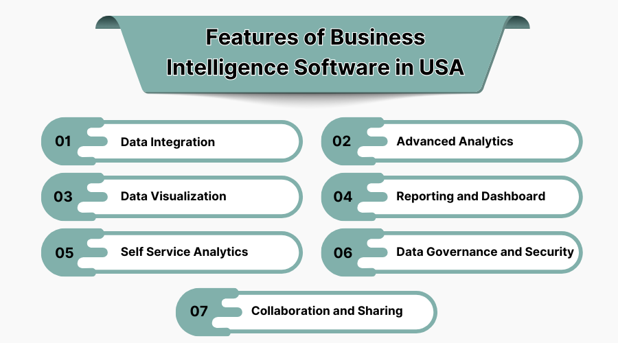 Features of Business Intelligence Software